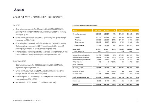 Thumbnail Acast AB Quarterly Report 2020-q4