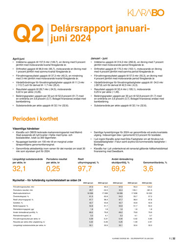Thumbnail KlaraBo Sverige Quarterly Report 2024-q2