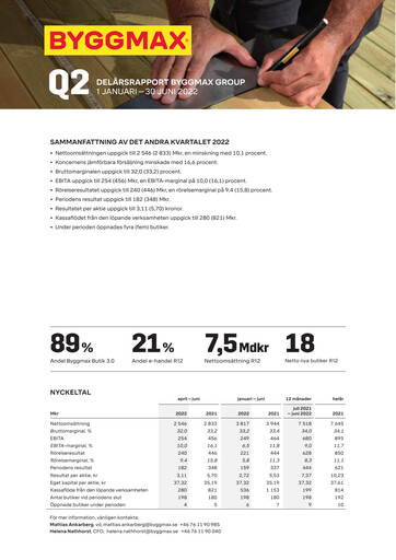 Thumbnail Byggmax Group Half-year Report 2022-h1