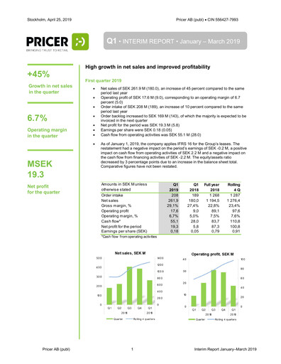 Miniature Pricer AB Rapport trimestriel 2019-q1