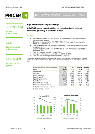 Miniature Pricer AB Rapport trimestriel 2020-q1
