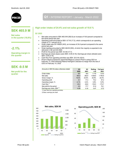 Miniature Pricer AB Rapport trimestriel 2022-q1