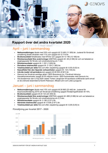 Thumbnail Genovis AB Half-year Report 2020-h1
