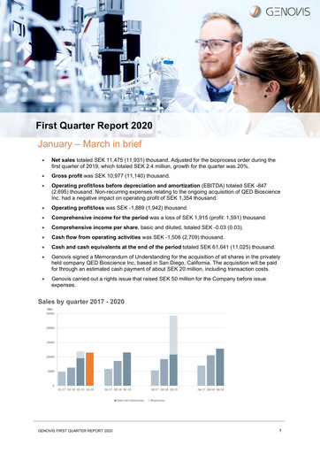 Thumbnail Genovis AB Quarterly Report 2020-q1