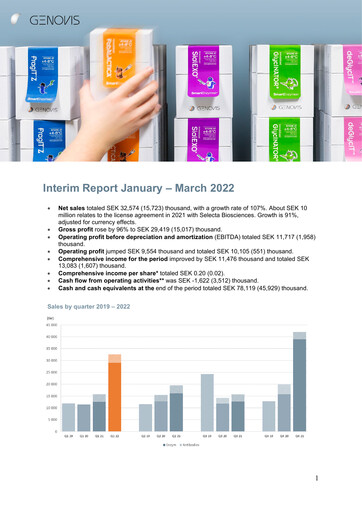 Thumbnail Genovis AB Quarterly Report 2022-q1