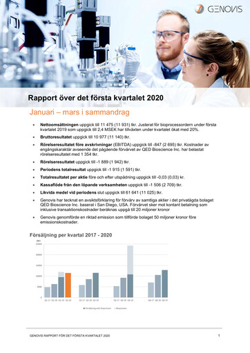 Thumbnail Genovis AB Quarterly Report 2020-q1