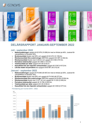Thumbnail Genovis AB Quarterly Report 2022-q3