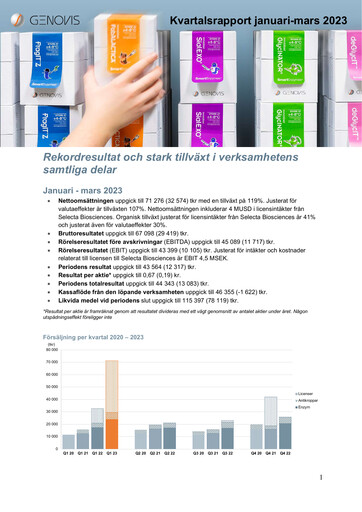 Thumbnail Genovis AB Quarterly Report 2023-q1