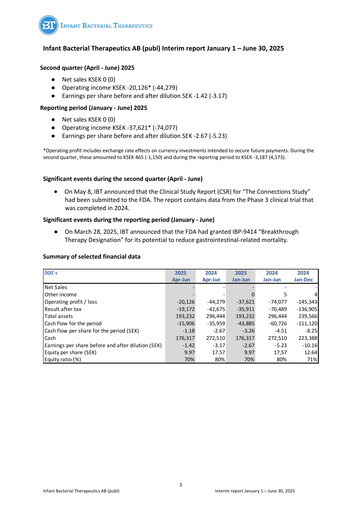 Vorschaubild Infant Bacterial Therapeutics AB Halbjahresbericht 2025-h1