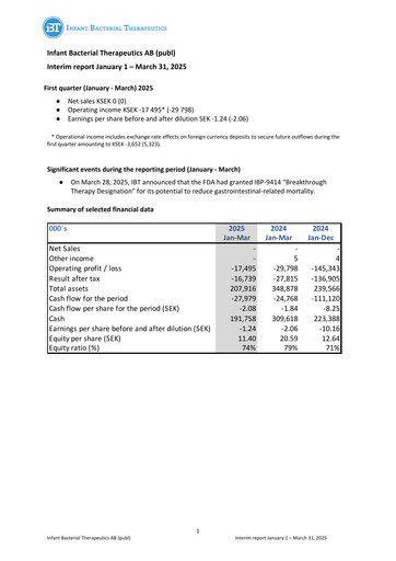 Miniature Infant Bacterial Therapeutics AB Rapport trimestriel 2025-q1