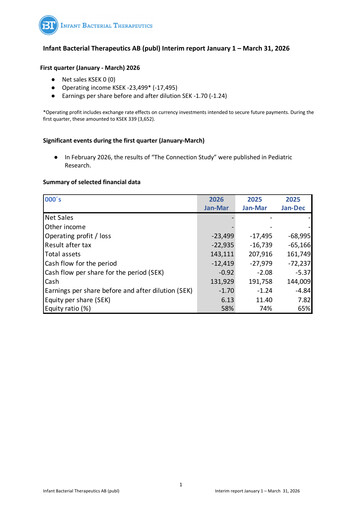 Miniature Infant Bacterial Therapeutics AB Rapport trimestriel 2026-q1