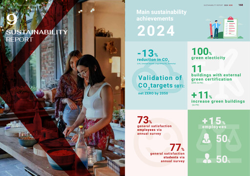 Miniature Xior Student Housing Rapport de durabilité 2024