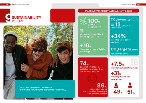Thumbnail Xior Student Housing Sustainability Report 2025