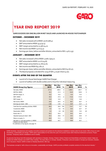 Thumbnail Garo Aktiebolag Quarterly Report 2019-q4