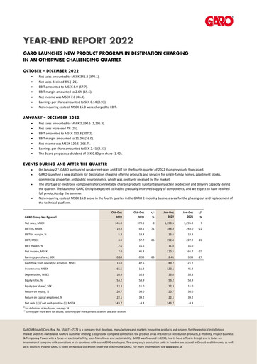 Thumbnail Garo Aktiebolag Quarterly Report 2022-q4