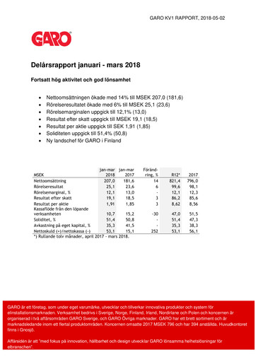 Thumbnail Garo Aktiebolag Quarterly Report 2018-q1