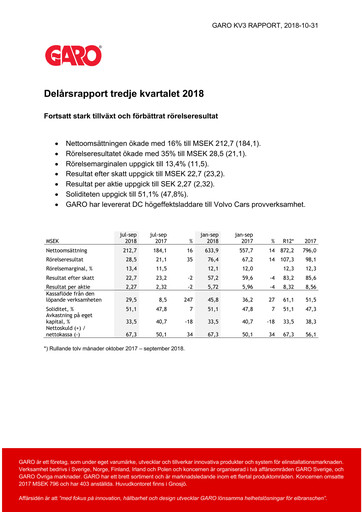 Thumbnail Garo Aktiebolag Quarterly Report 2018-q3