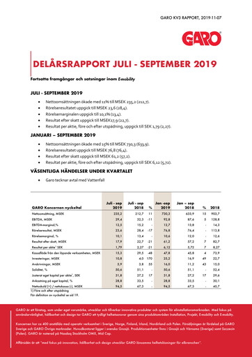 Thumbnail Garo Aktiebolag Quarterly Report 2019-q3