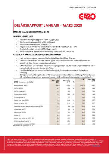 Thumbnail Garo Aktiebolag Quarterly Report 2020-q1