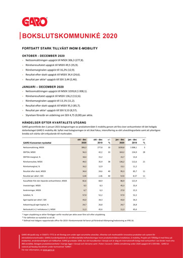 Thumbnail Garo Aktiebolag Quarterly Report 2020-q4