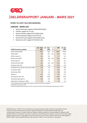 Thumbnail Garo Aktiebolag Quarterly Report 2021-q1
