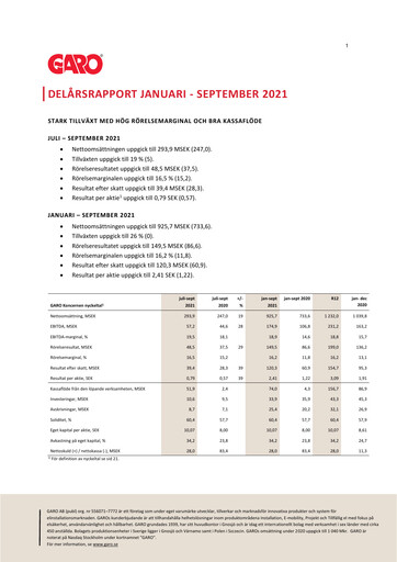 Thumbnail Garo Aktiebolag Quarterly Report 2021-q3