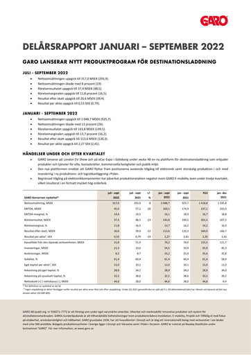 Thumbnail Garo Aktiebolag Quarterly Report 2022-q3