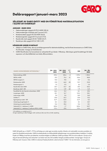 Thumbnail Garo Aktiebolag Quarterly Report 2023-q1