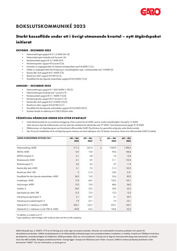 Thumbnail Garo Aktiebolag Quarterly Report 2023-q4
