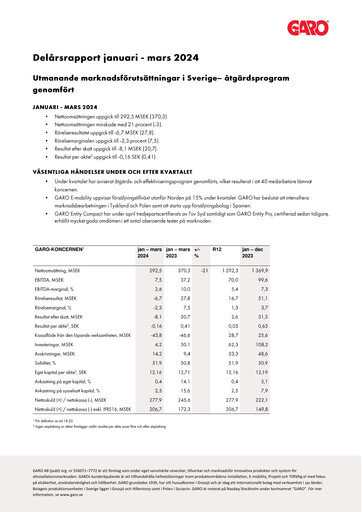 Thumbnail Garo Aktiebolag Quarterly Report 2024-q1