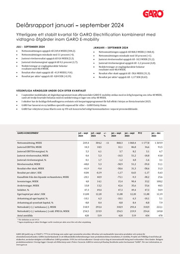 Thumbnail Garo Aktiebolag Quarterly Report 2024-q3