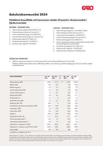 Thumbnail Garo Aktiebolag Quarterly Report 2024-q4