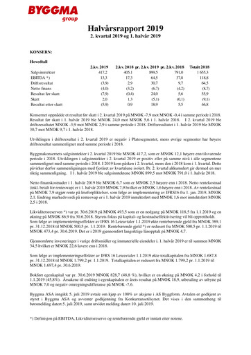 Thumbnail Byggma ASA Quarterly Report 2019-q2