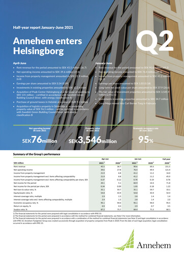 Thumbnail Annehem Fastigheter Half-year Report 2021-h1