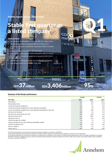 Thumbnail Annehem Fastigheter Quarterly Report 2021-q1