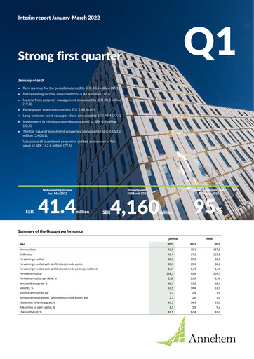 Thumbnail Annehem Fastigheter Quarterly Report 2022-q1