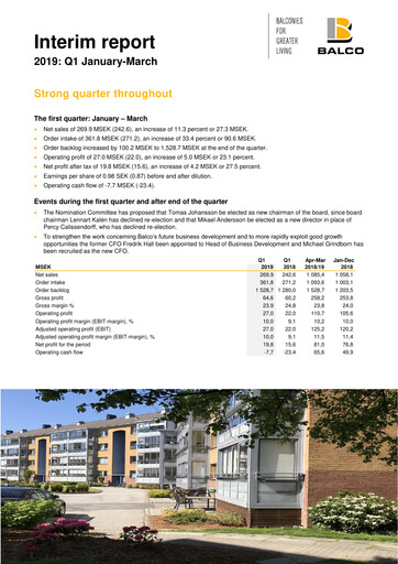 Miniature Balco Group Rapport trimestriel 2019-q1