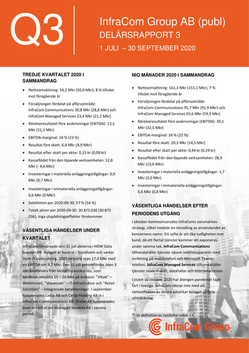 Thumbnail InfraCom Group AB Quarterly Report 2020-q3