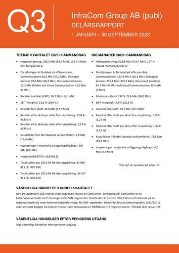 Thumbnail InfraCom Group AB Quarterly Report 2023-q3