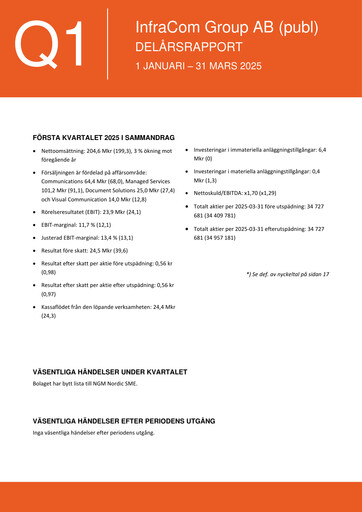 Thumbnail InfraCom Group AB Quarterly Report 2025-q1