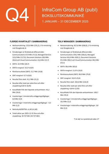 Thumbnail InfraCom Group AB Quarterly Report 2025-q4