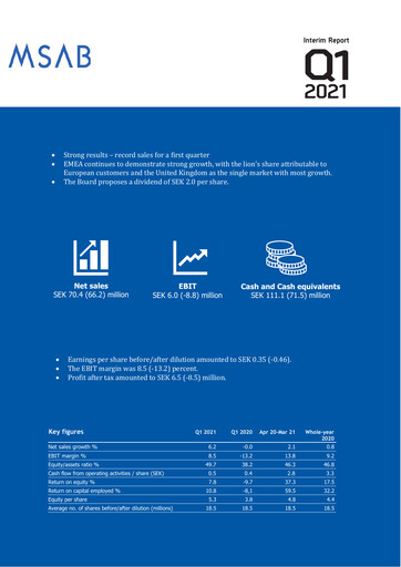 Thumbnail Micro Systemation Quarterly Report 2021-q1