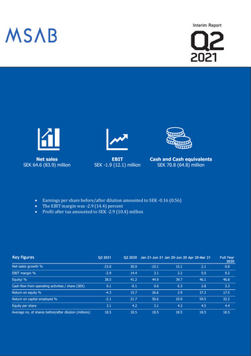 Thumbnail Micro Systemation Quarterly Report 2021-q2
