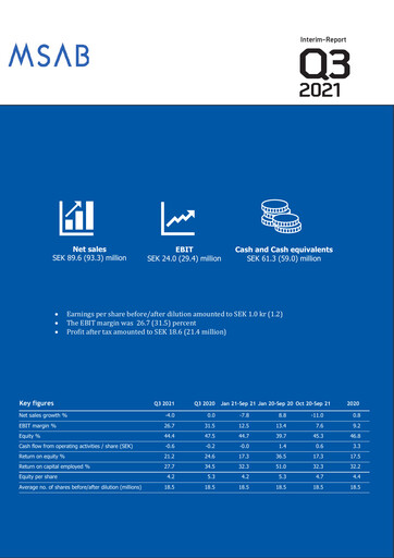 Thumbnail Micro Systemation Quarterly Report 2021-q3