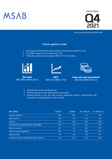 Thumbnail Micro Systemation Quarterly Report 2021-q4