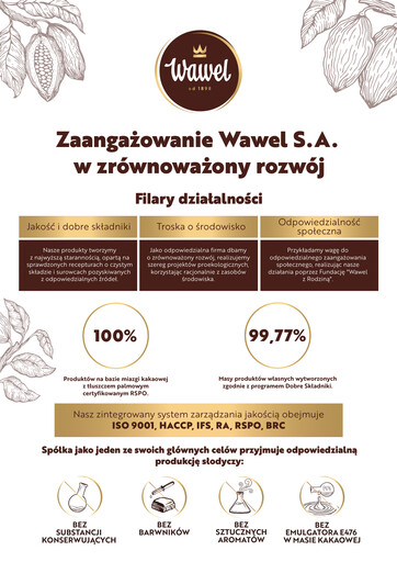 Thumbnail Wawel ESG Report 2025
