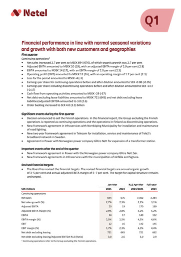 Miniature Netel Holding Rapport trimestriel 2025-q1