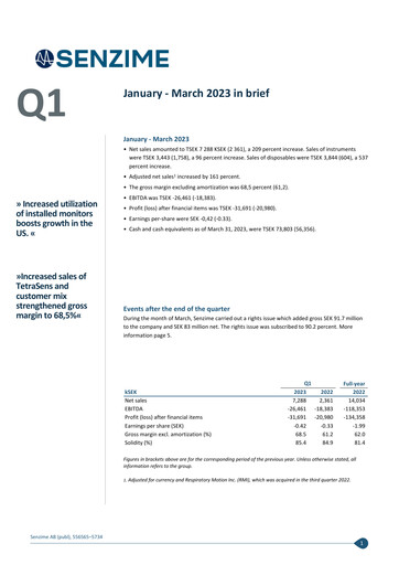 Miniature Senzime AB Rapport trimestriel 2023-q1