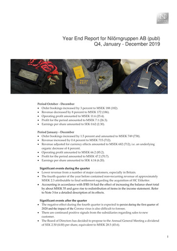 Miniature Nilörngruppen Rapport trimestriel 2019-q4