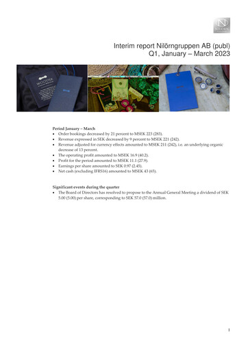Miniature Nilörngruppen Rapport trimestriel 2023-q1